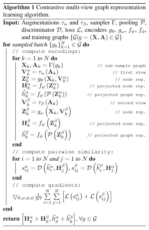 Contrastive Multi-View Representation Learning on Graphs | RookieYin's Note