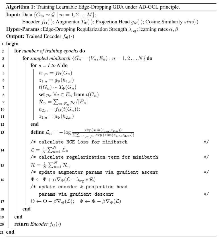 Adversarial Graph Augmentation to Improve Graph Contrastive Learning ...