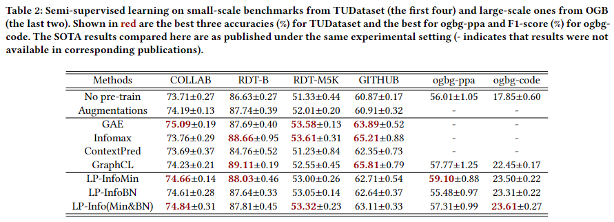 Bringing Your Own View: Graph Contrastive Learning without ...