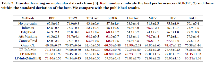 Bringing Your Own View: Graph Contrastive Learning without ...