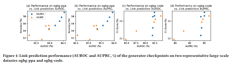 Bringing Your Own View: Graph Contrastive Learning without ...
