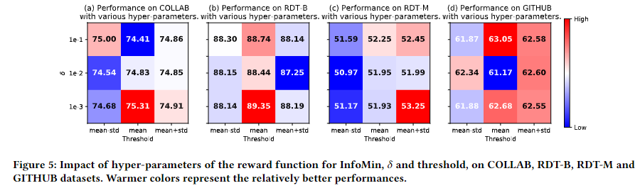 Bringing Your Own View: Graph Contrastive Learning without ...