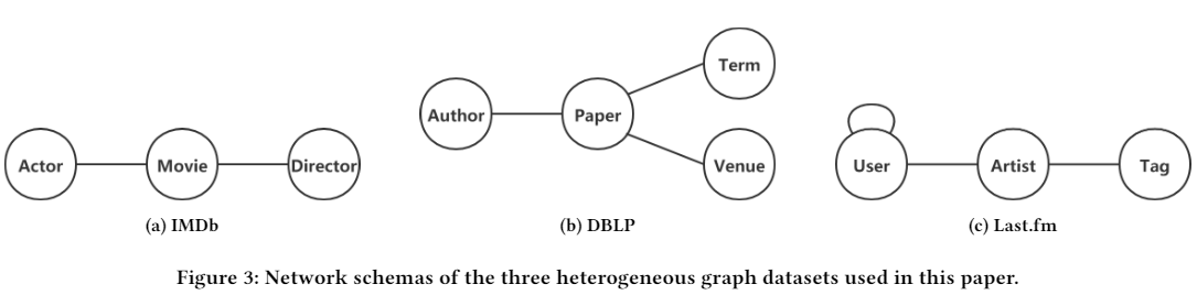 MAGNN: Metapath Aggregated Graph Neural Network for Heterogeneous Graph ...