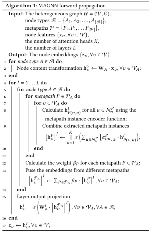 MAGNN: Metapath Aggregated Graph Neural Network for Heterogeneous Graph ...