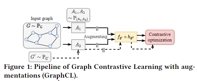 Bringing Your Own View: Graph Contrastive Learning without ...