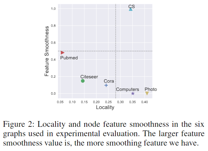 SAIL: Self-Augmented Graph Contrastive Learning | RookieYin's Note