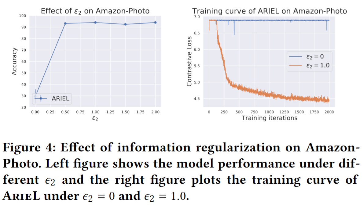 Adversarial Graph Contrastive Learning with Information Regularization ...