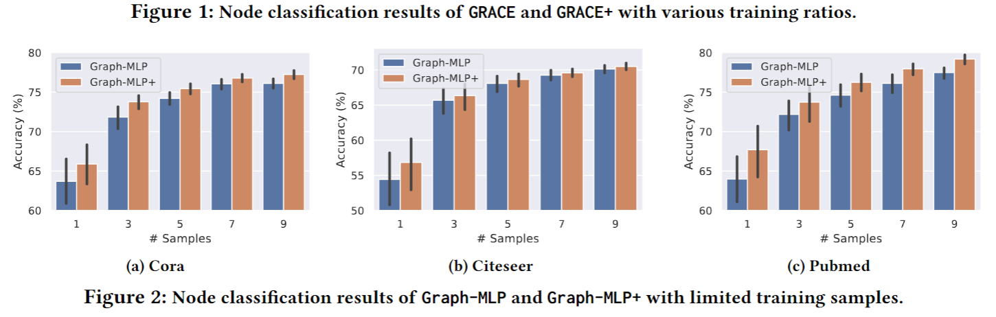 Enhancing Graph Contrastive Learning with Node Similarity | RookieYin's ...